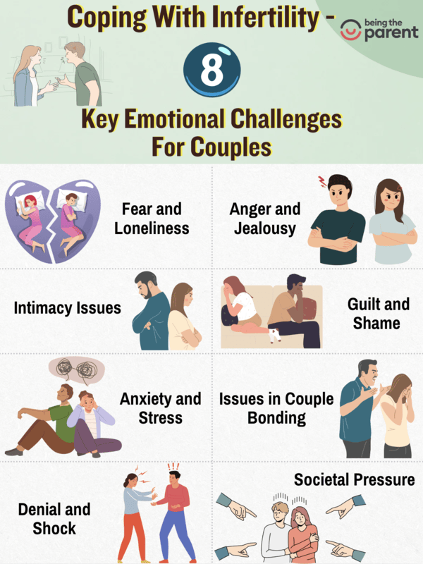 Coping with infertility 8 key emotional challenges for couples