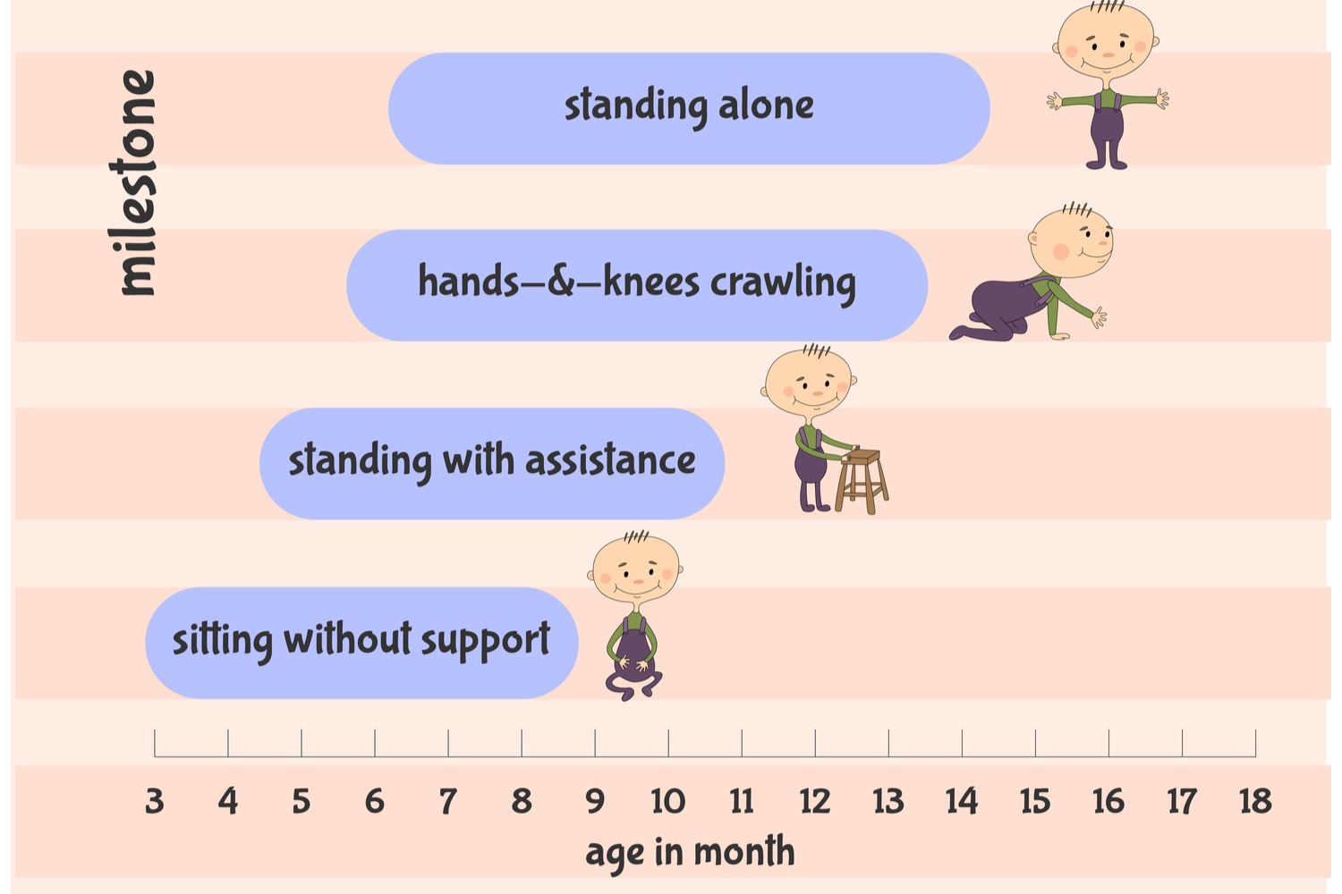 When Do Babies Stand Up Without Support Being The Parent