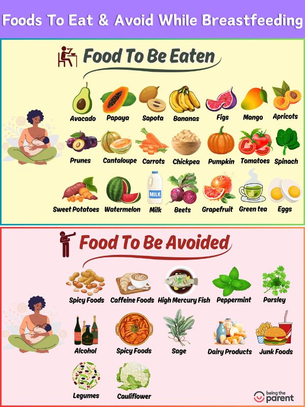 Foods to Eat and Avoid During Breastfeeding