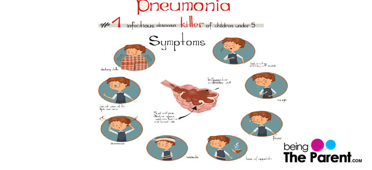 Pneumonia In Children Causes Symptoms And Treatment Being The Parent