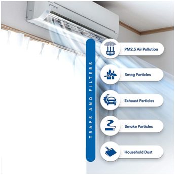 3M electrostatic air conditioner filter features