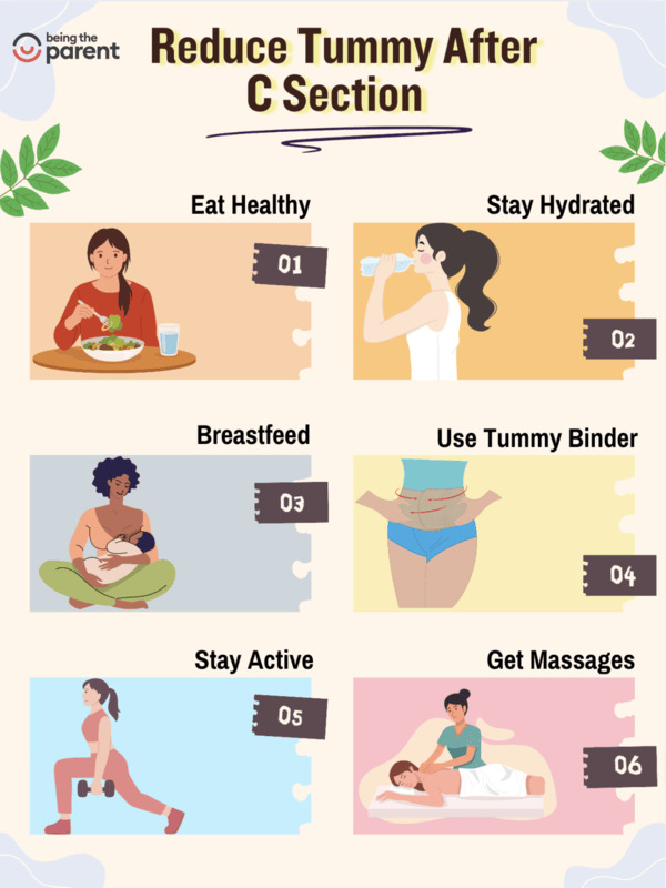 Reduce Tummy After C Section 