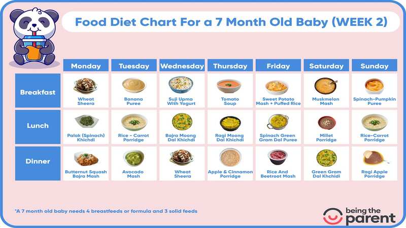 7-month-week-2-baby-meal-plan-