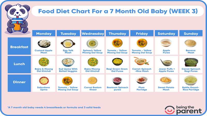 7-month-week-3-baby-meal-plan-