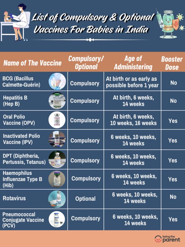 List of compulsory and optional vaccines for babies