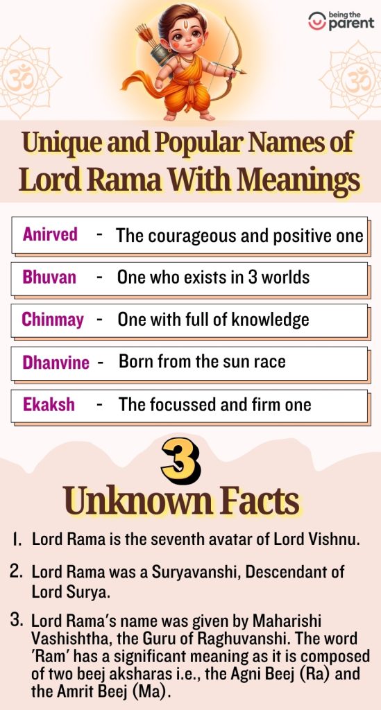 lord rama names with meanings