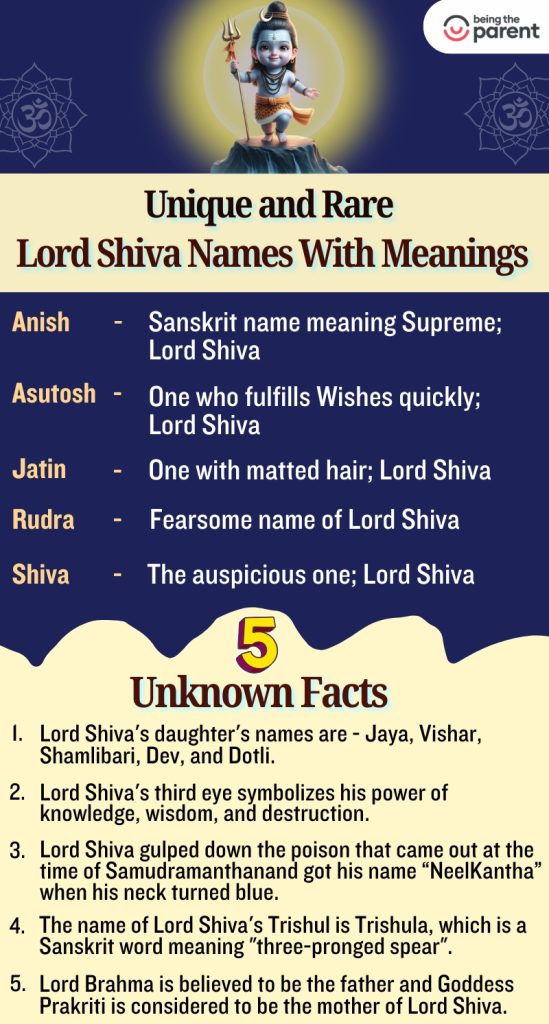 Lord shiva baby boy names