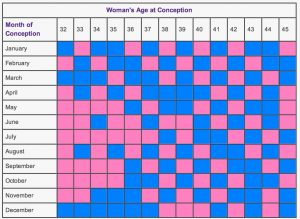 Chinese Gender Predictor : Guess the Gender of your Baby - Being The Parent