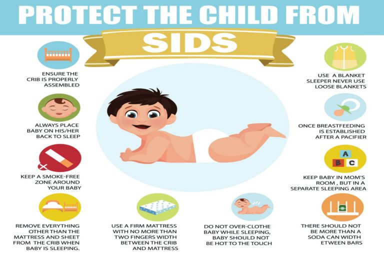 SIDS in Babies - Causes, Symptoms And How to Prevent - Being The Parent