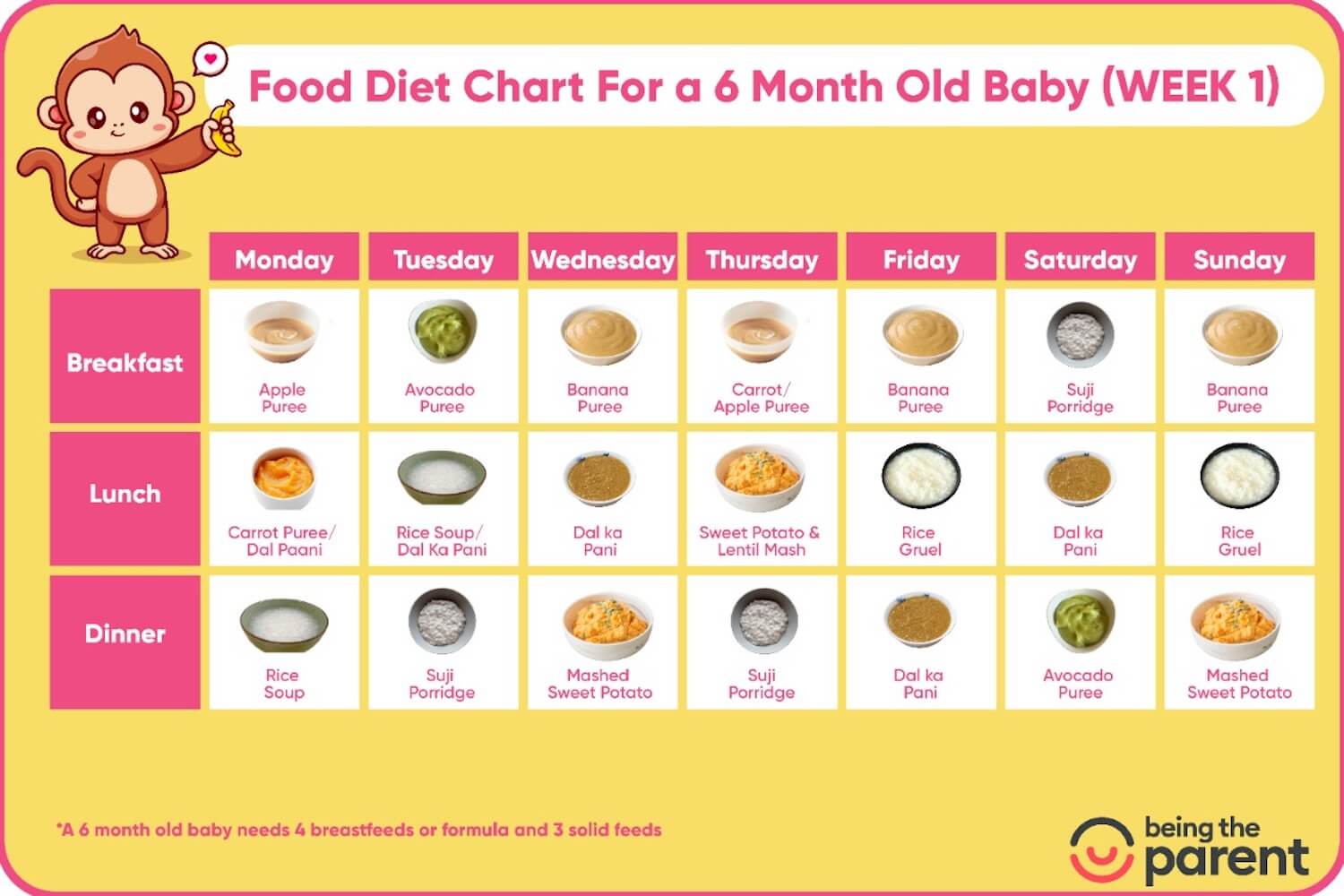 6 Month Baby Food What To Give What Not To Give And Sample Schedule 