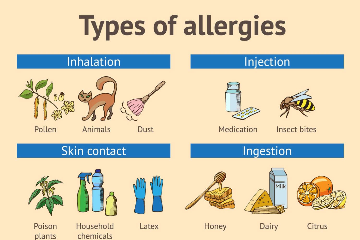 Allergies in Babies - Causes, Diagnosis and Treatment - Being The Parent