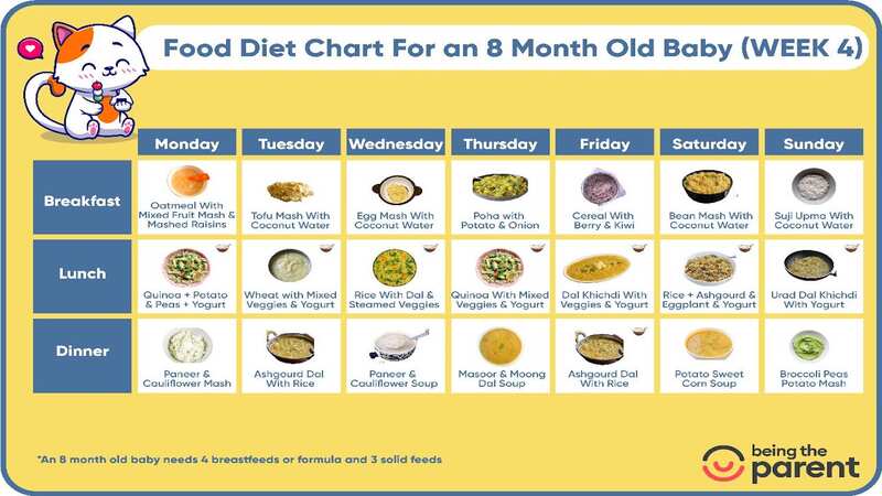 8-month-4-week-foos-schedule