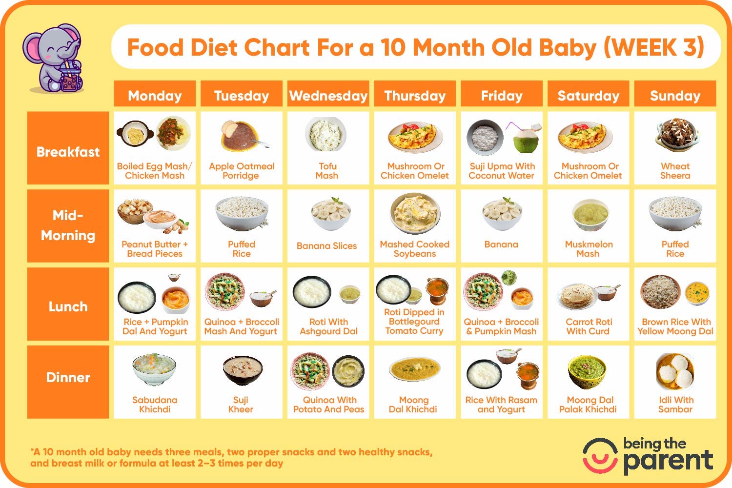 10 Month Baby Food - What To Give, What Not To Give And Sample Schedule 