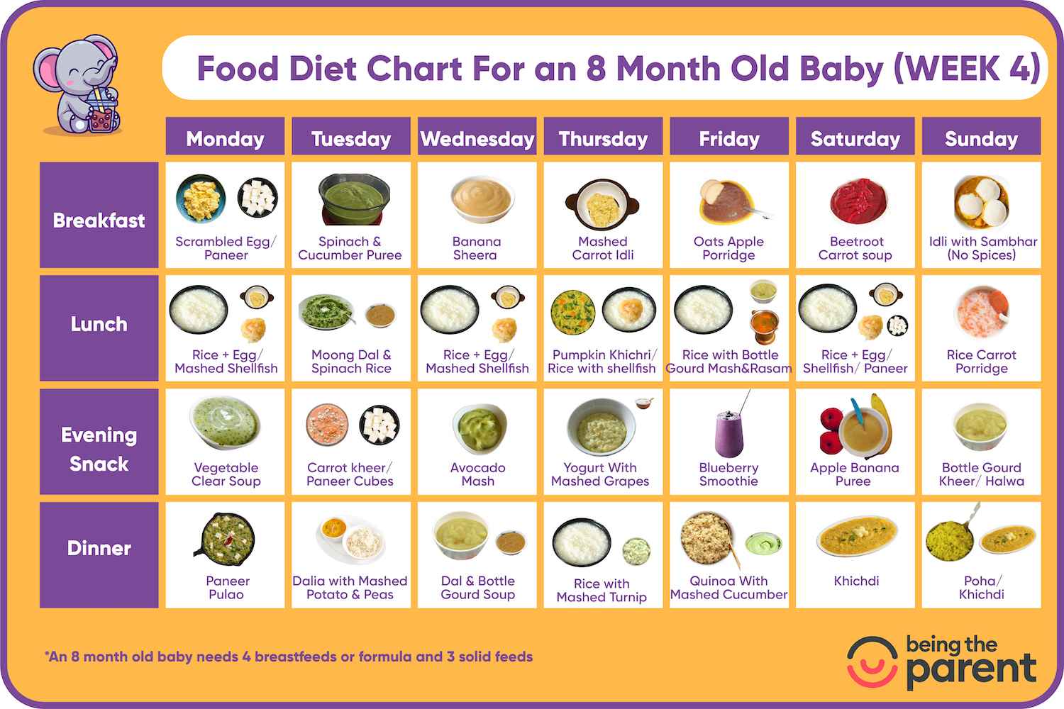 9 Month Baby Food - What to Give, What Not to Give and Sample Schedule ...