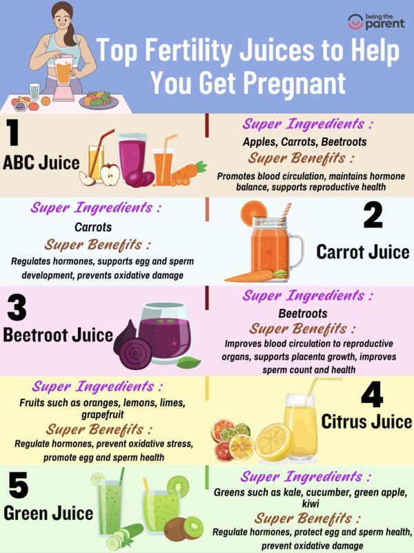 Top fertility juices