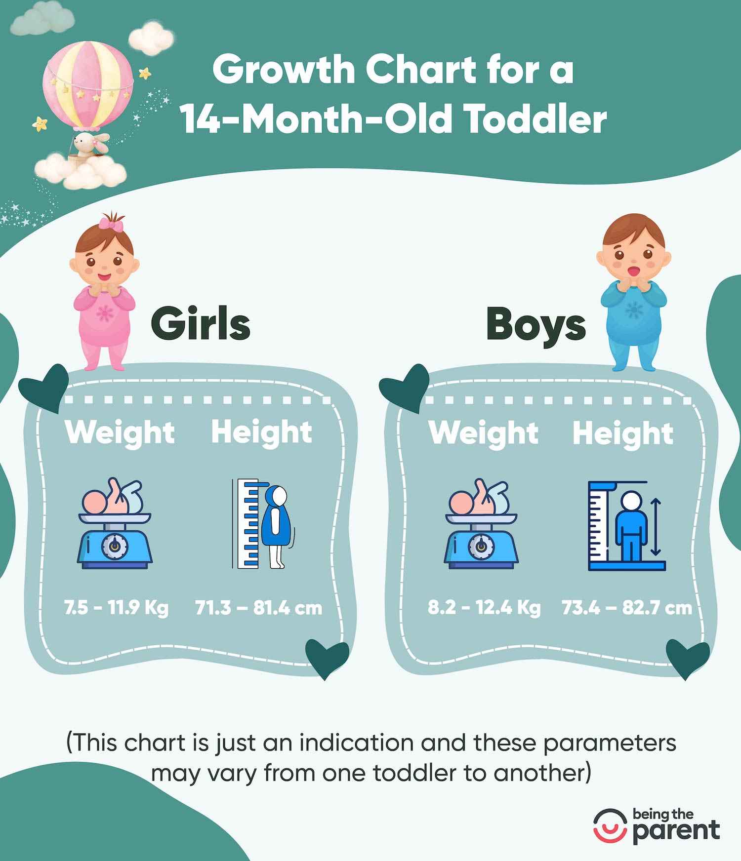 Growth chart for 14 month toddler