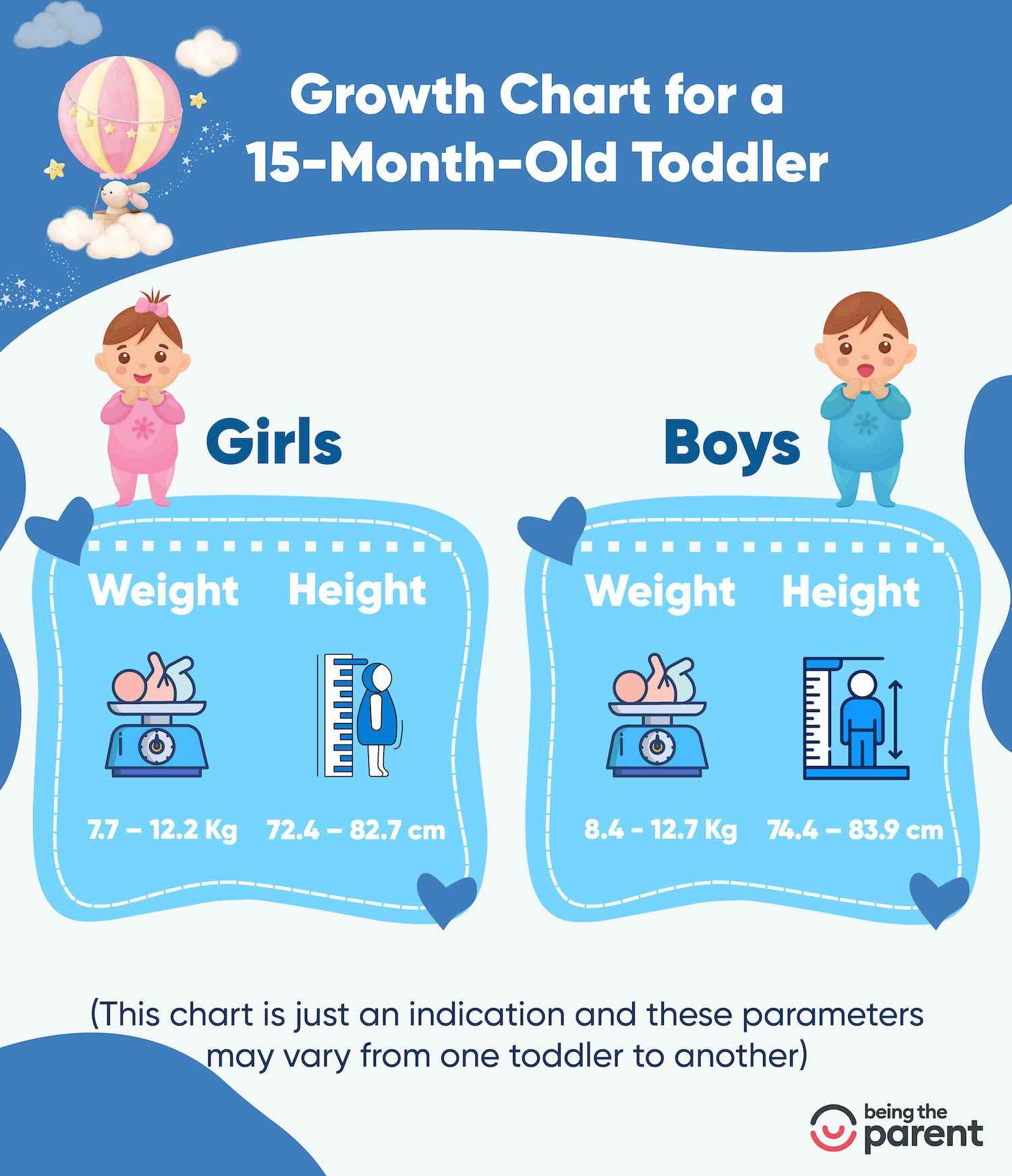 Growth chart for 15 month toddler