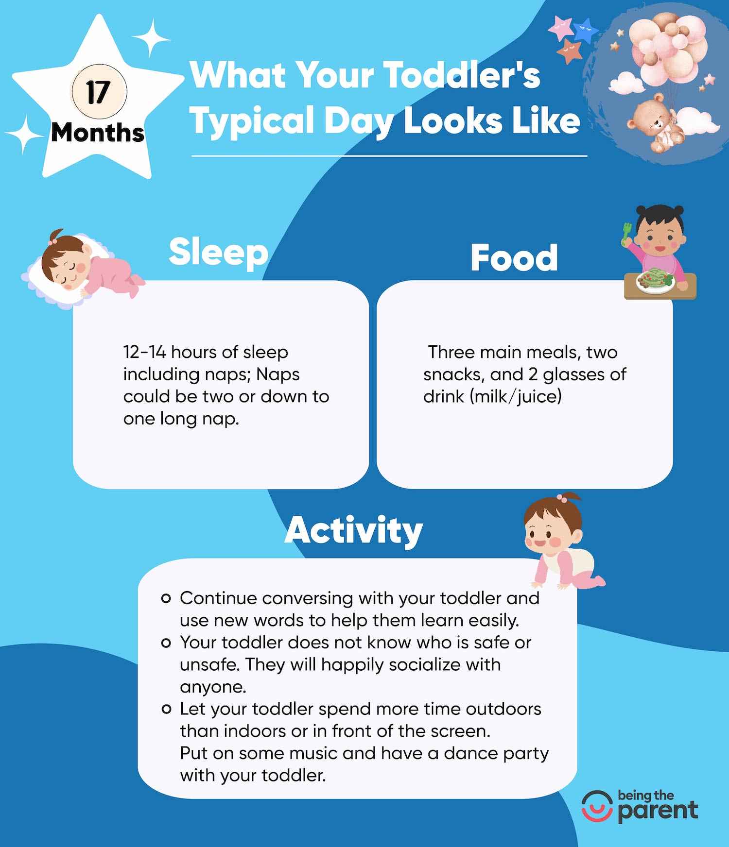 What Your Toddler’s Typical Day Looks Like?