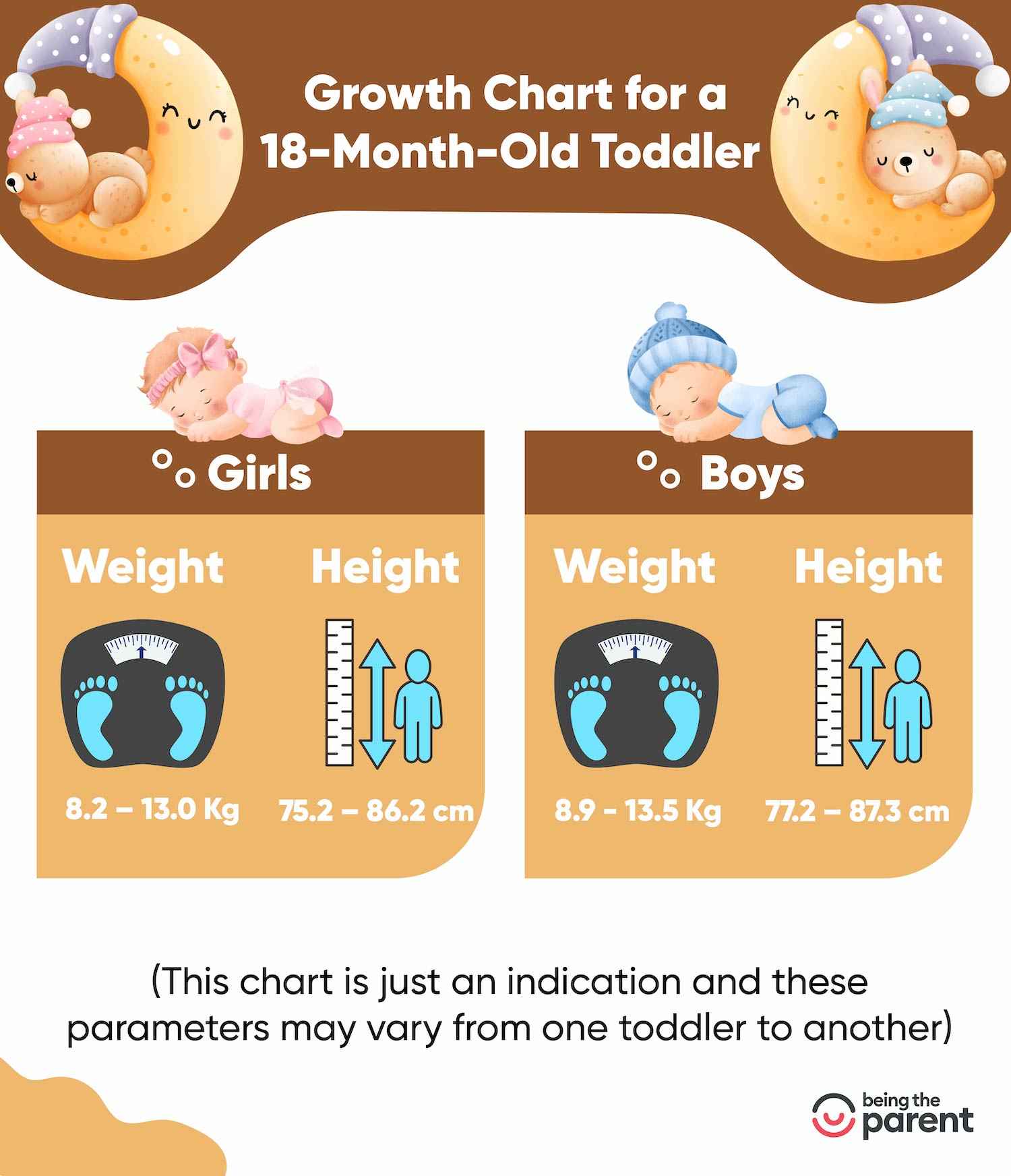 Growth chart for 18 month toddler