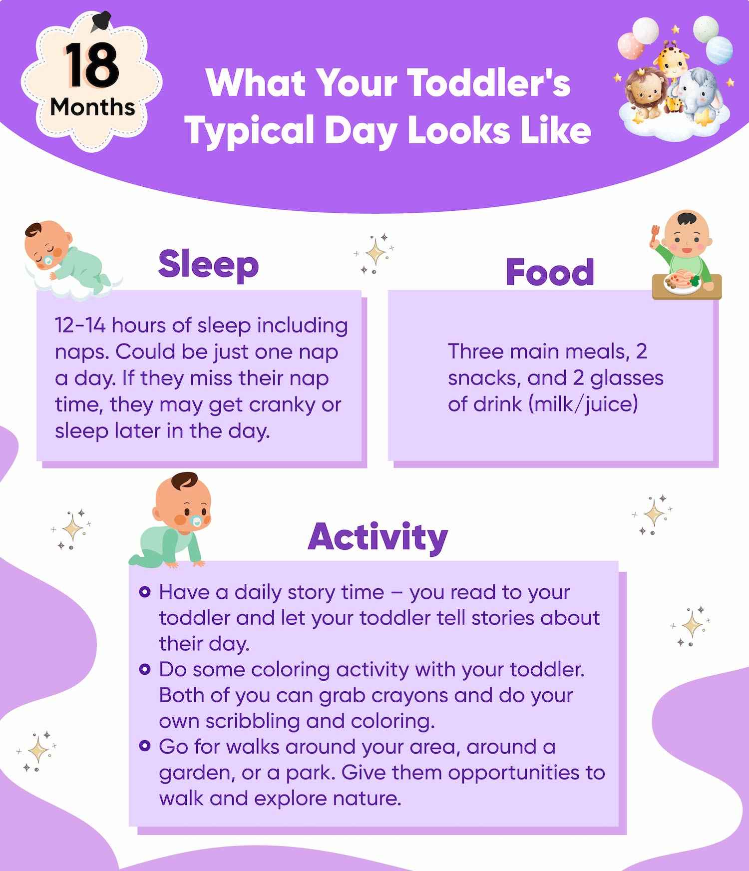 What Your Toddler’s Typical Day Looks Like?