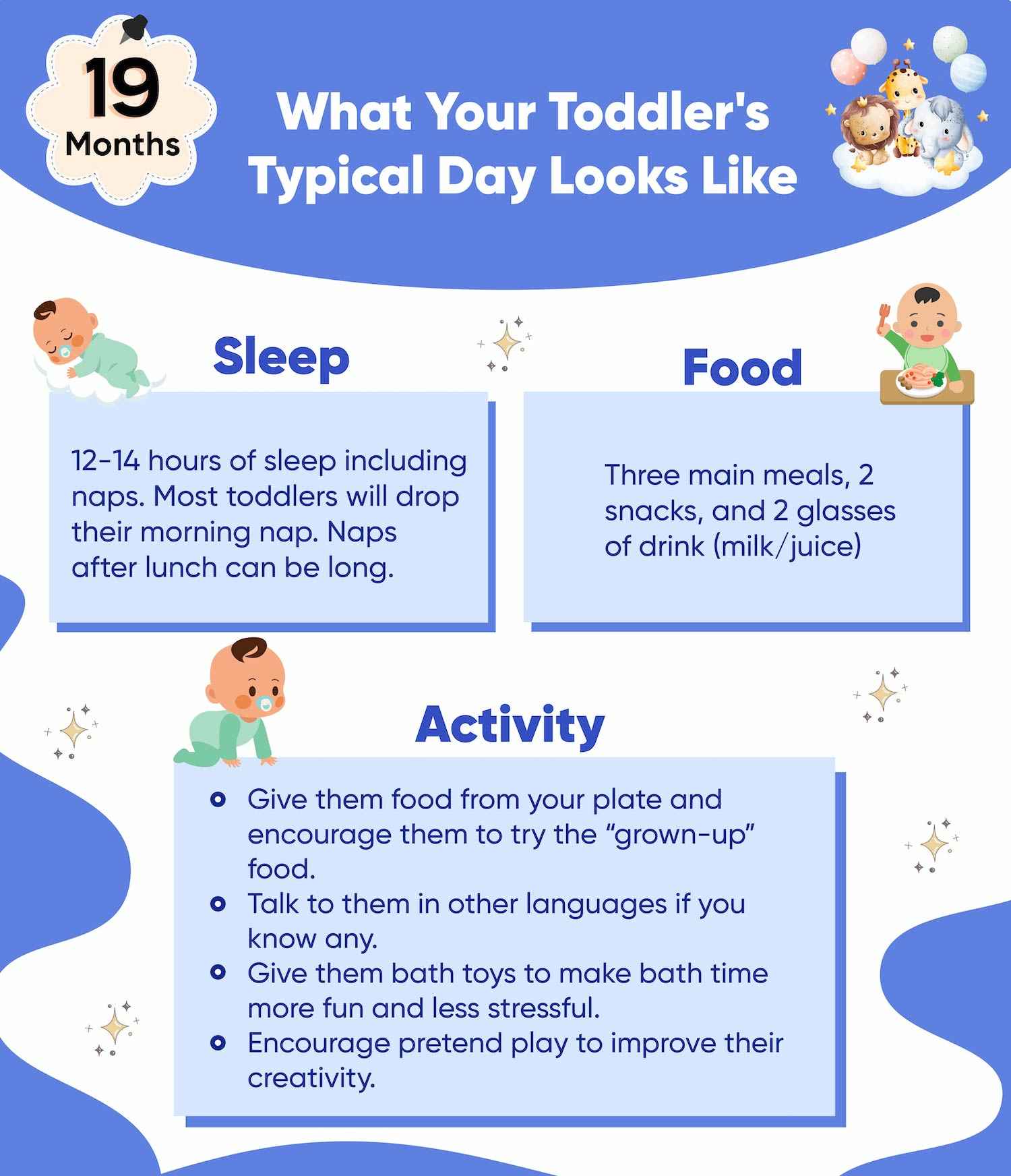 What Your Toddler’s Typical Day Looks Like?