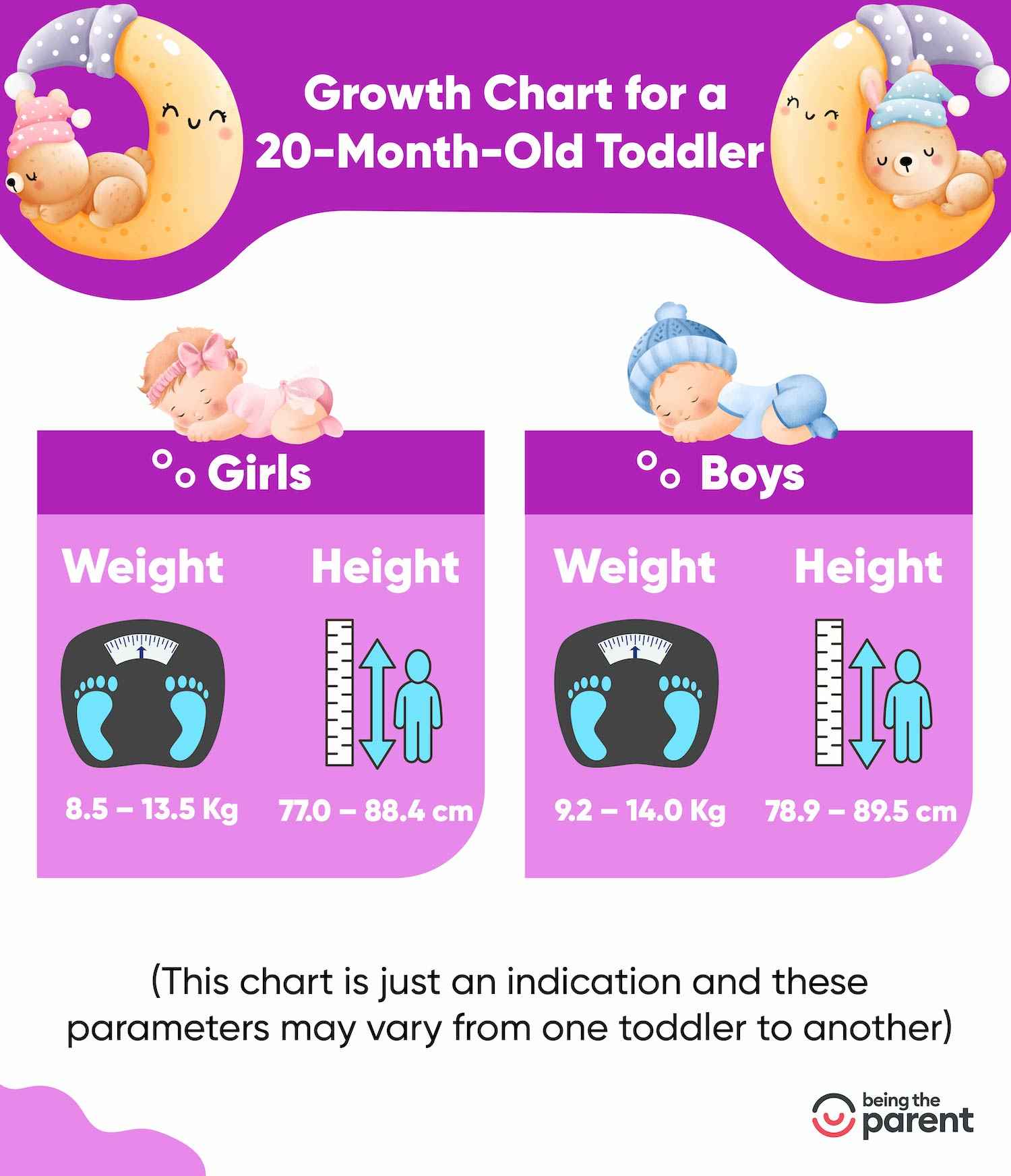 Growth chart for 20 month toddler