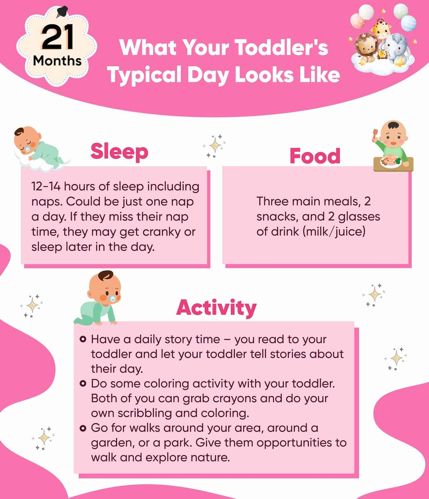 What Your Toddler’s Typical Day Looks Like?