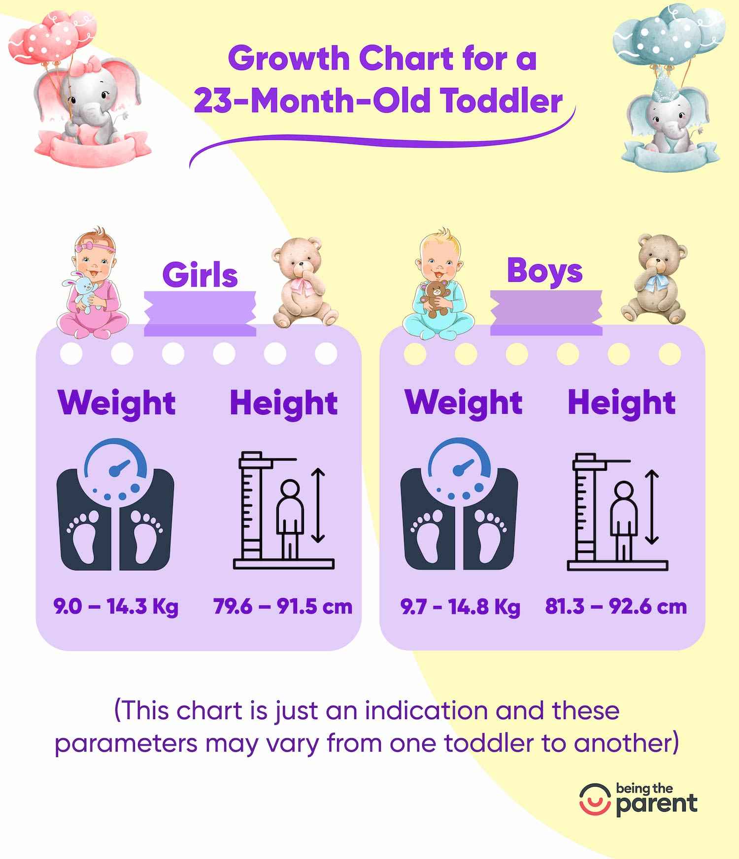 Growth chart for 23 month toddler