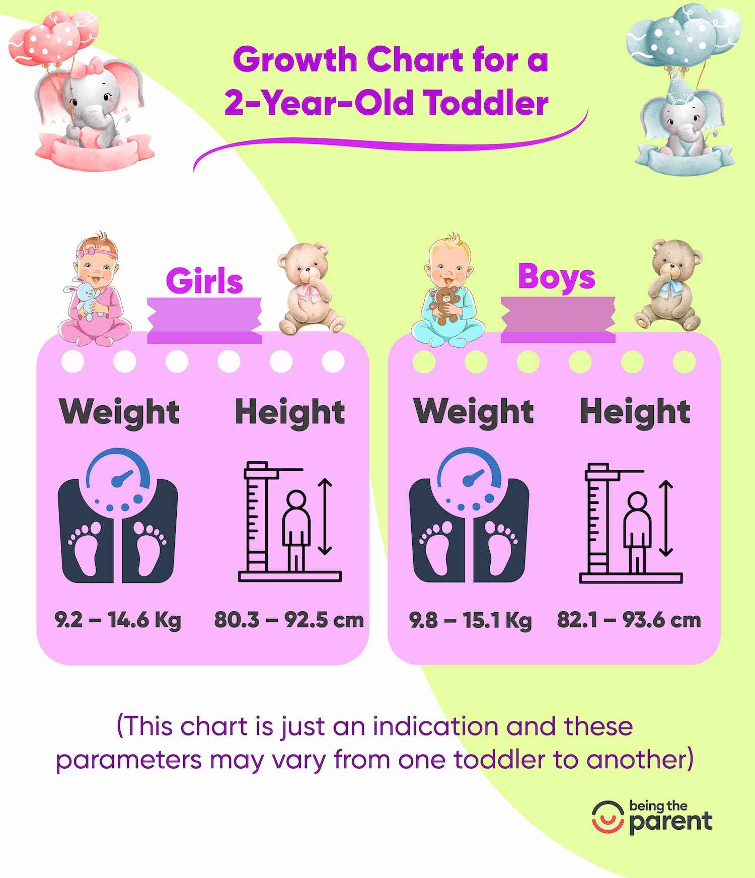 Growth chart for 2 year toddler