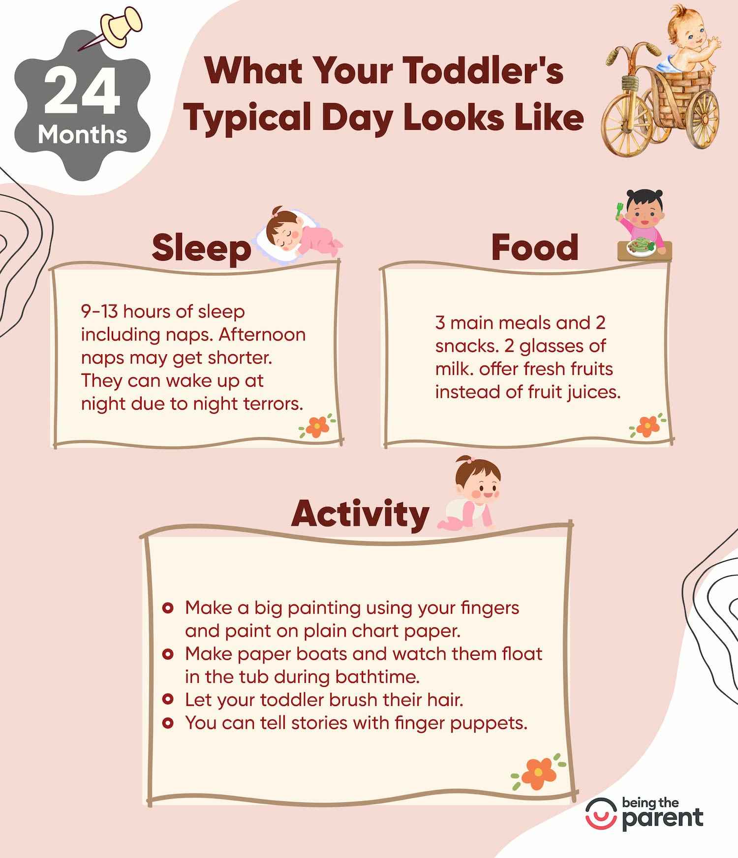What Your Toddler’s Typical Day Looks Like?