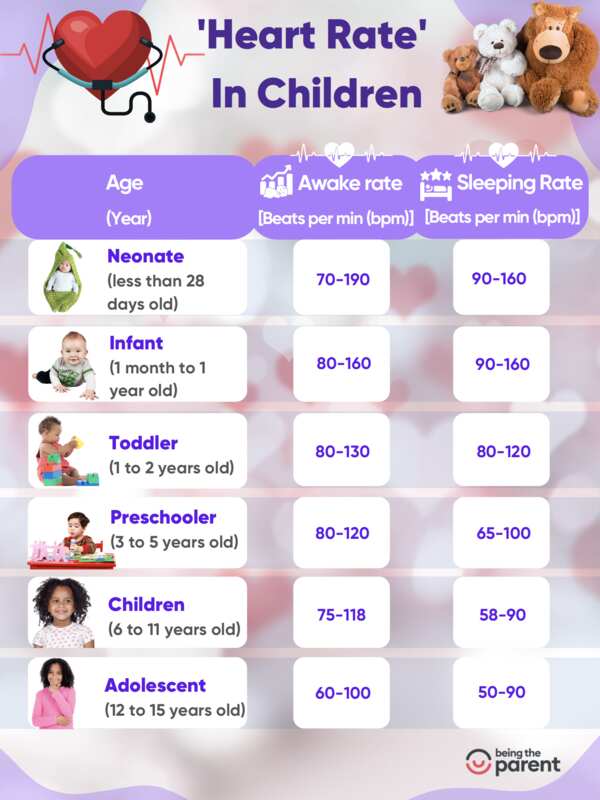 Heart rate in children infographic