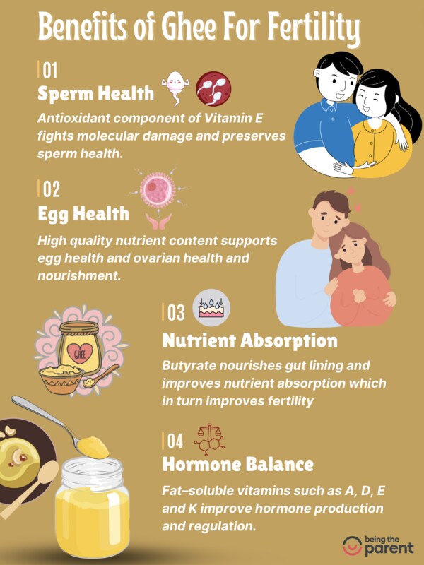 Benefits of Ghee For Fertility