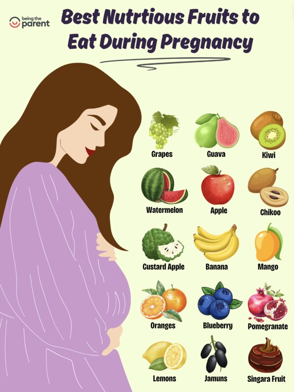 Fruits to Eat during pregnancy