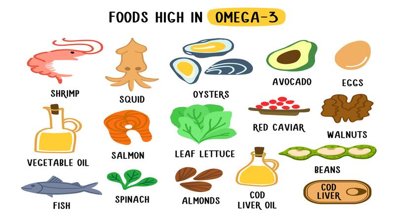 Omega three foods