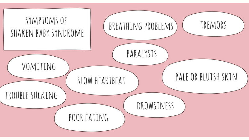 symptoms-of-shaken-baby-syndrome