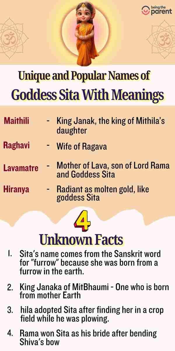 Goddess Seetadevi Infographics